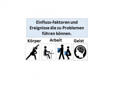 körper und geist